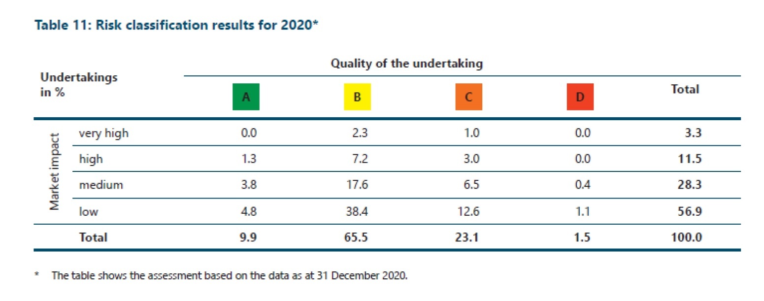 Ttable11：Risk classification results for 2020
