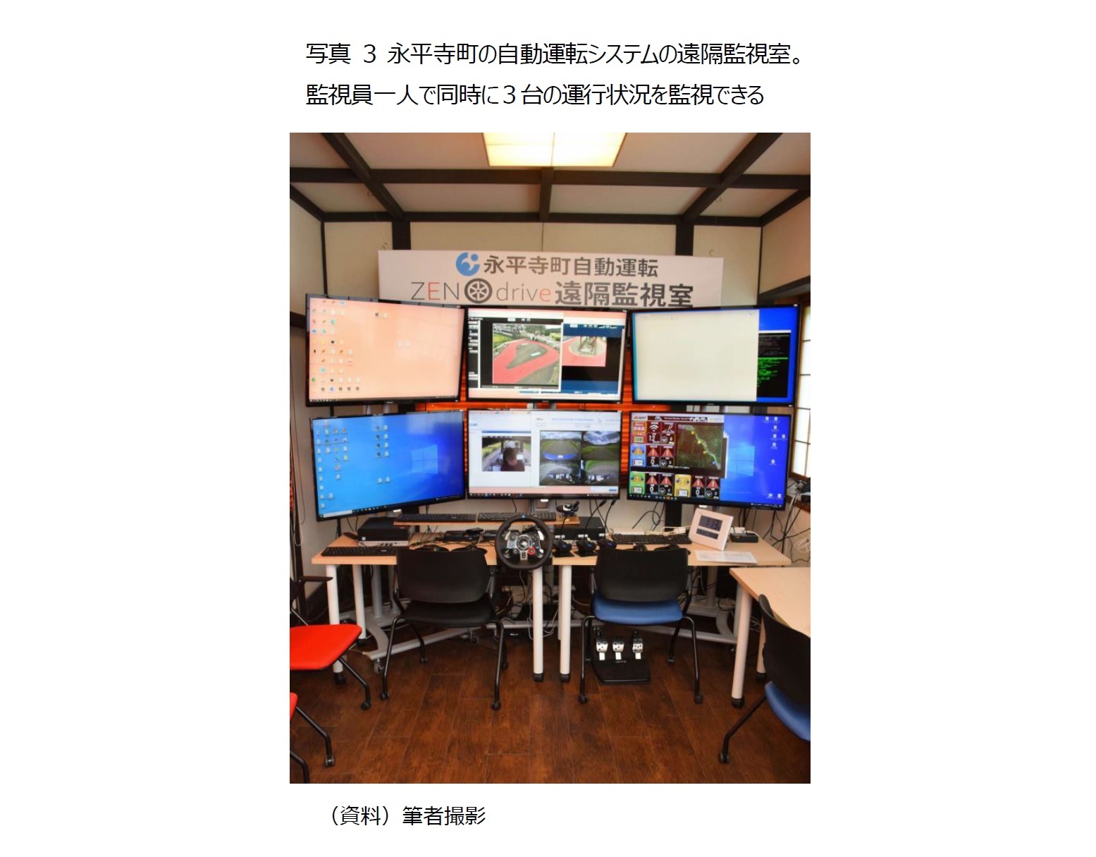 写真3 永平寺町の自動運転システムの遠隔監視室。監視員一人で同時に３台の運行状況を監視できる