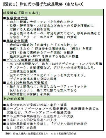 （図表１）岸田氏の掲げた成長戦略（主なもの）