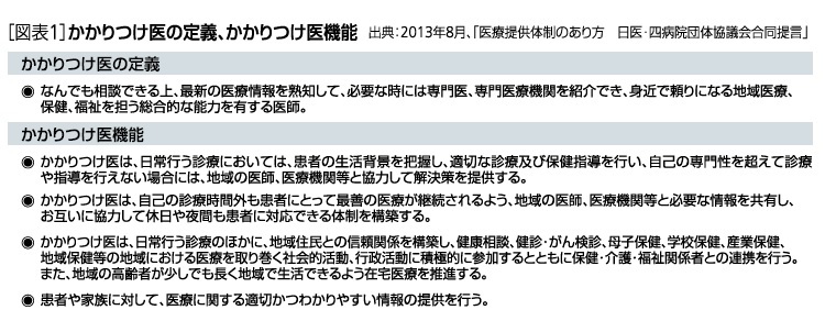 [図表1]かかりつけ医の定義、かかりつけ医機能