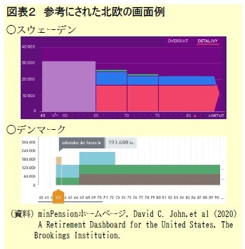 図表２　参考にされた北欧の画面例