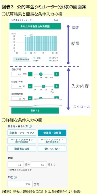 図表３　公的年金シミュレーター(仮称)の画面案