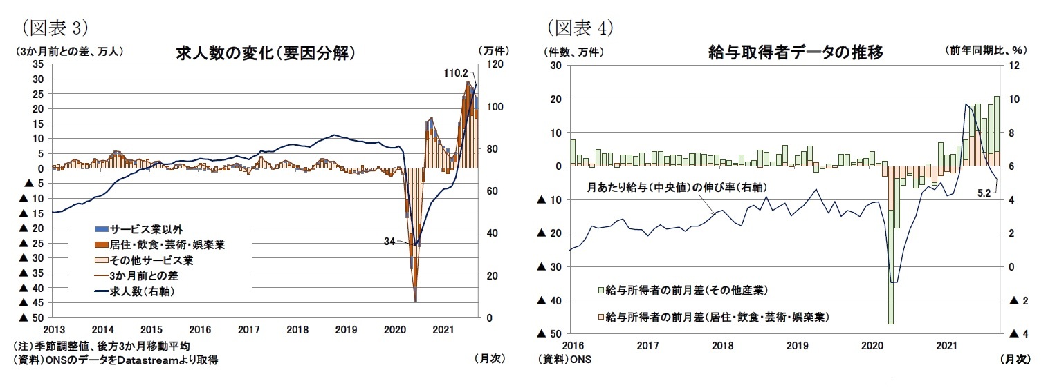 (図表3)求人数の変化(要因分解)/(図表4)給与取得者データの推移