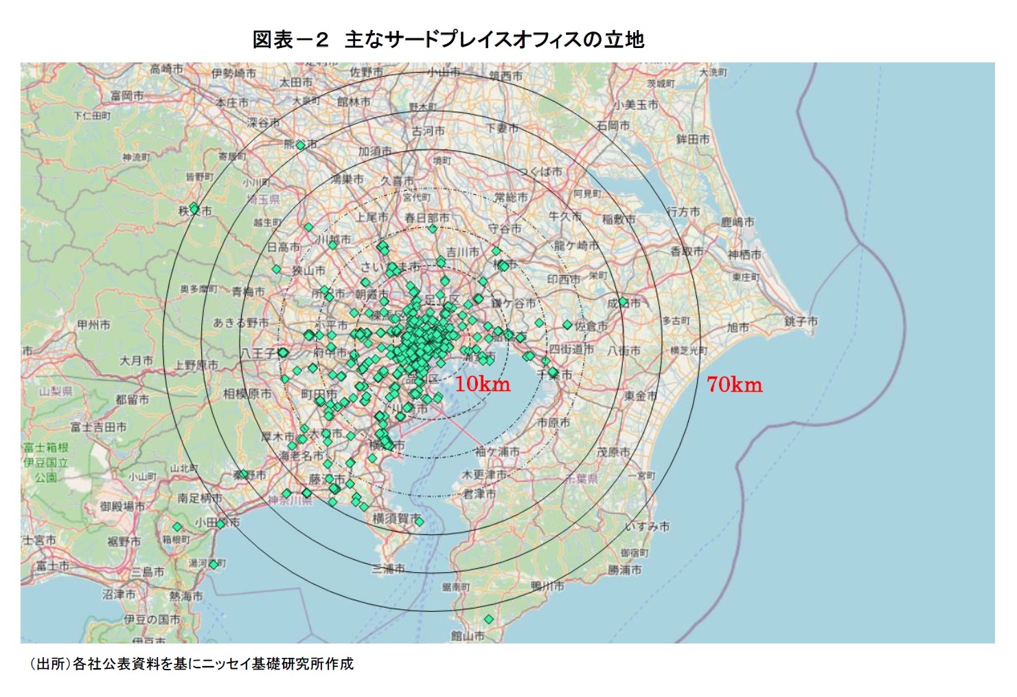 図表－２　主なサードプレイスオフィスの立地