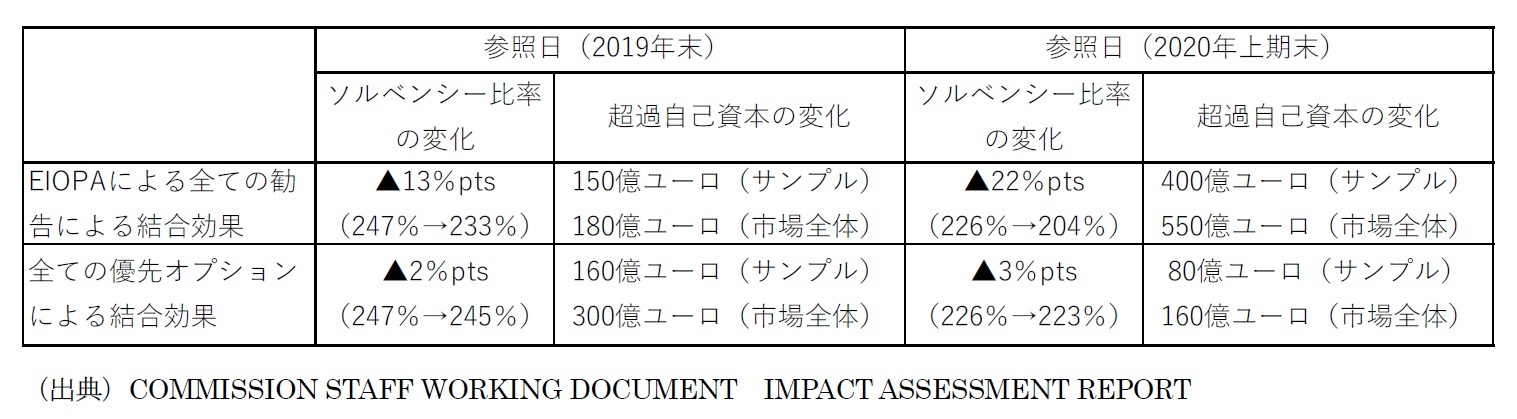 移行期間が導入されないと仮定した場合の計算結果の概要