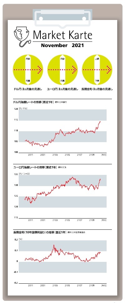 金利・為替 3ヶ月後の見通し