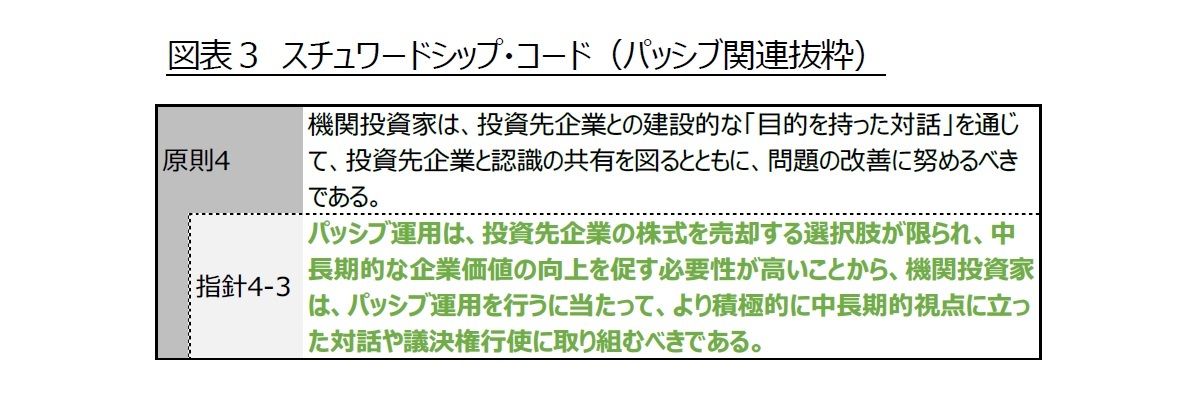 図表３ スチュワードシップ・コード（パッシブ関連抜粋）