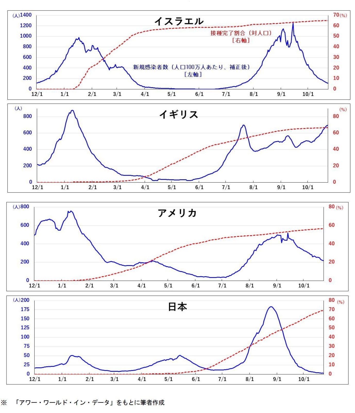 新型コロナ 遥かなる集団免疫 ワクチン接種だけでの集団免疫獲得には限界 ニッセイ基礎研究所