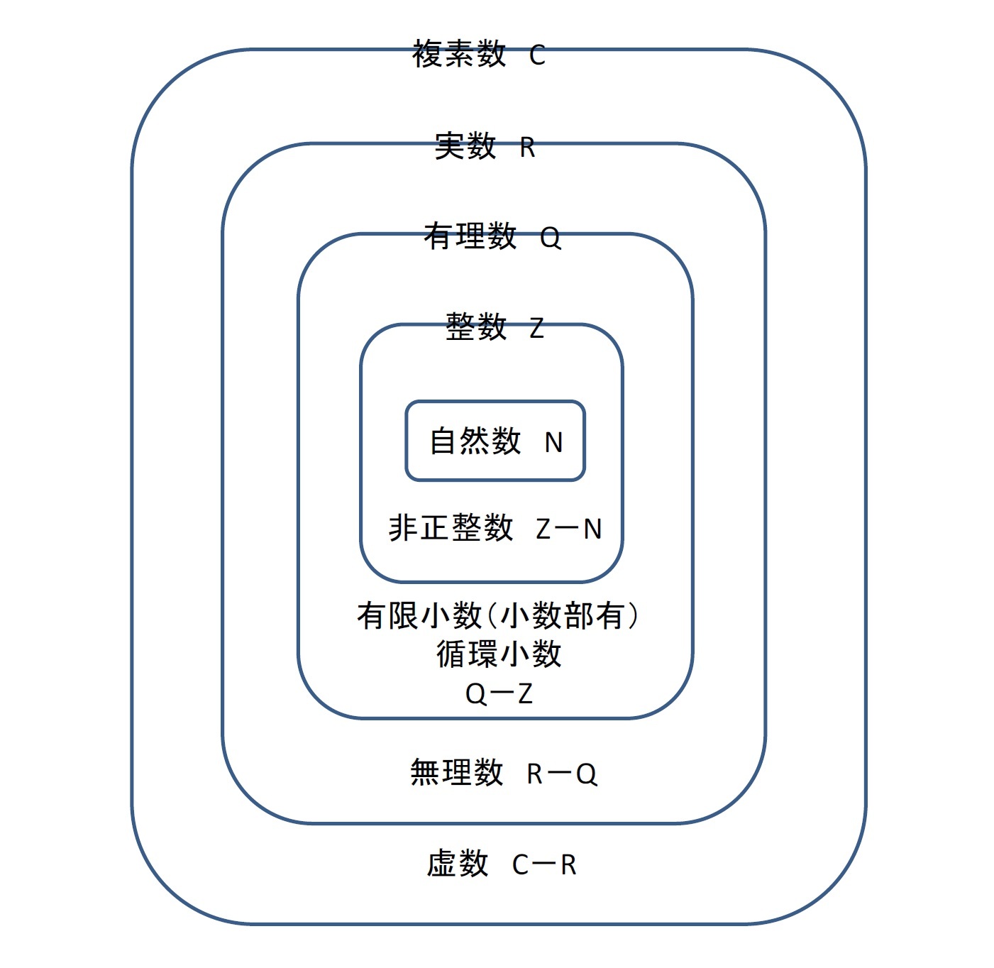 数学記号の由来について 8 数 を表す記号 ニッセイ基礎研究所 数学記号の由来について 8 数 を表す記号 ニッセイ基礎研究所