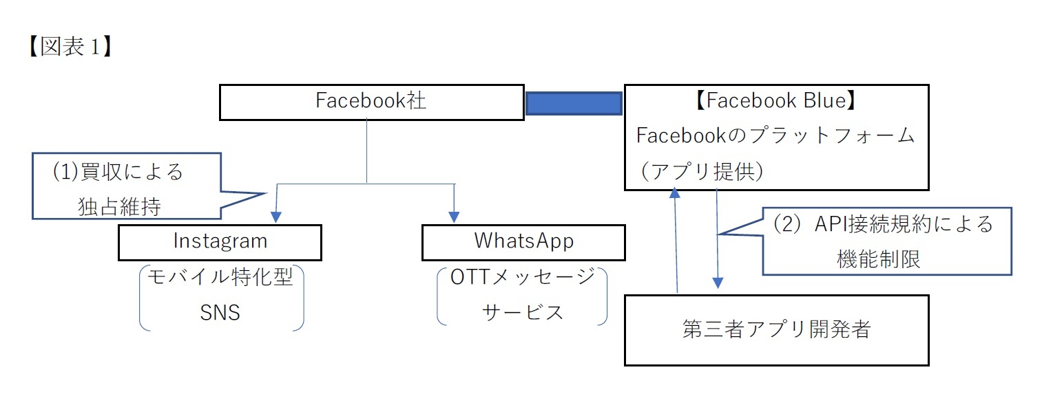 【図表1】提訴から中間判決までの経緯