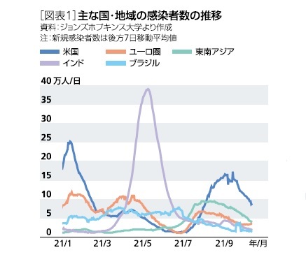 感染者数の推移