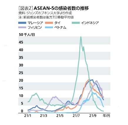 感染者数の推移