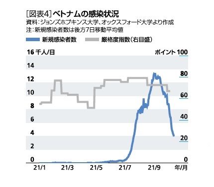 ベトナムの感染状況