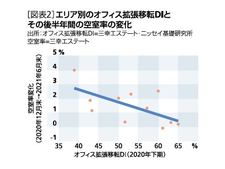 エリア別