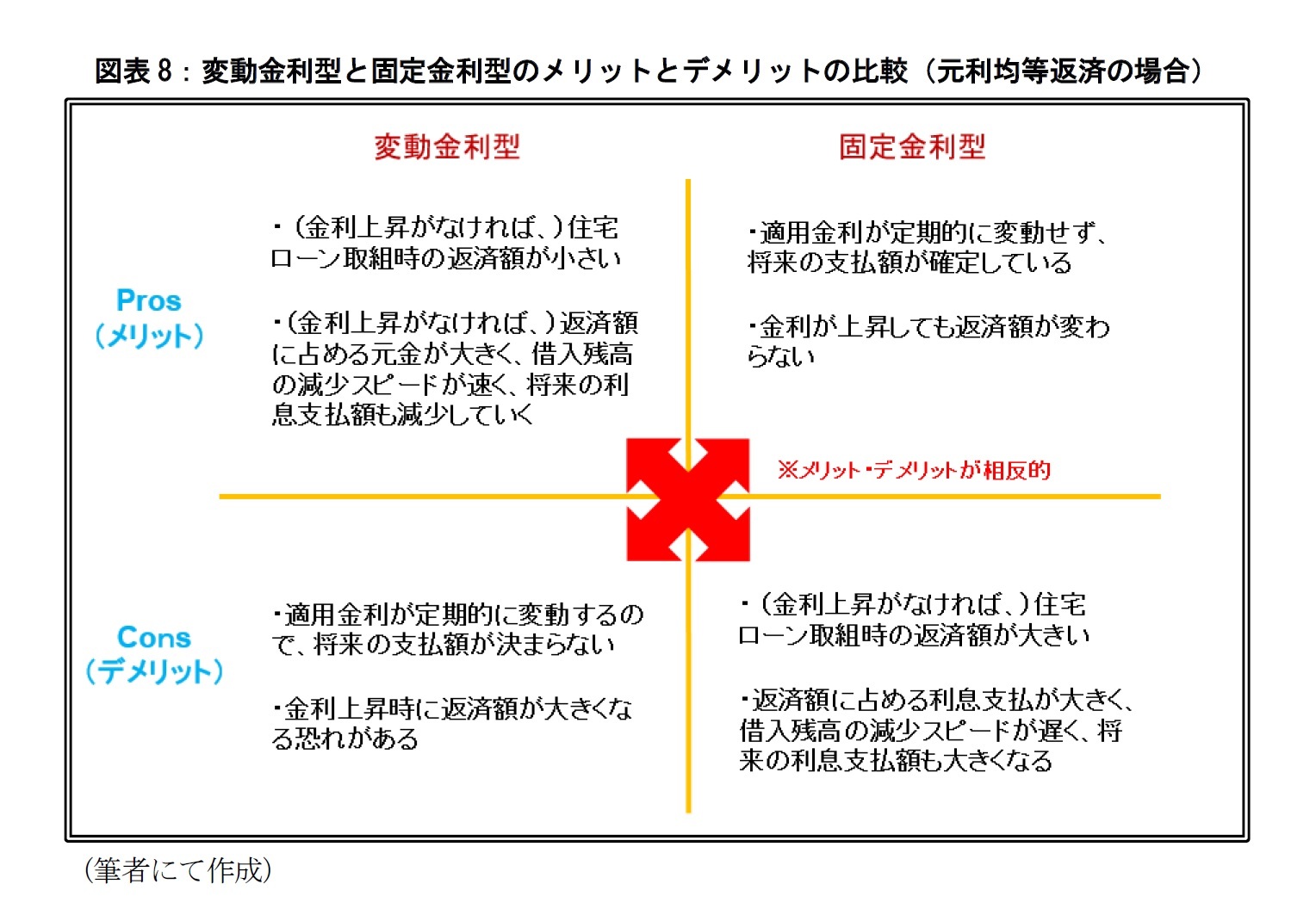 変動金利型と固定金利型のどちらの住宅ローンを選択すべきか 市場動向から最適な住宅ローンの借入戦略について考える ニッセイ基礎研究所