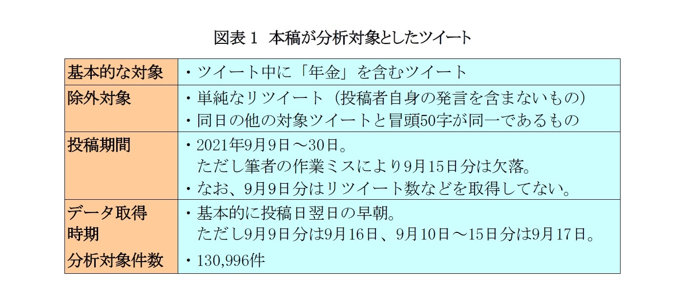 図表1 本稿が分析対象としたツイート