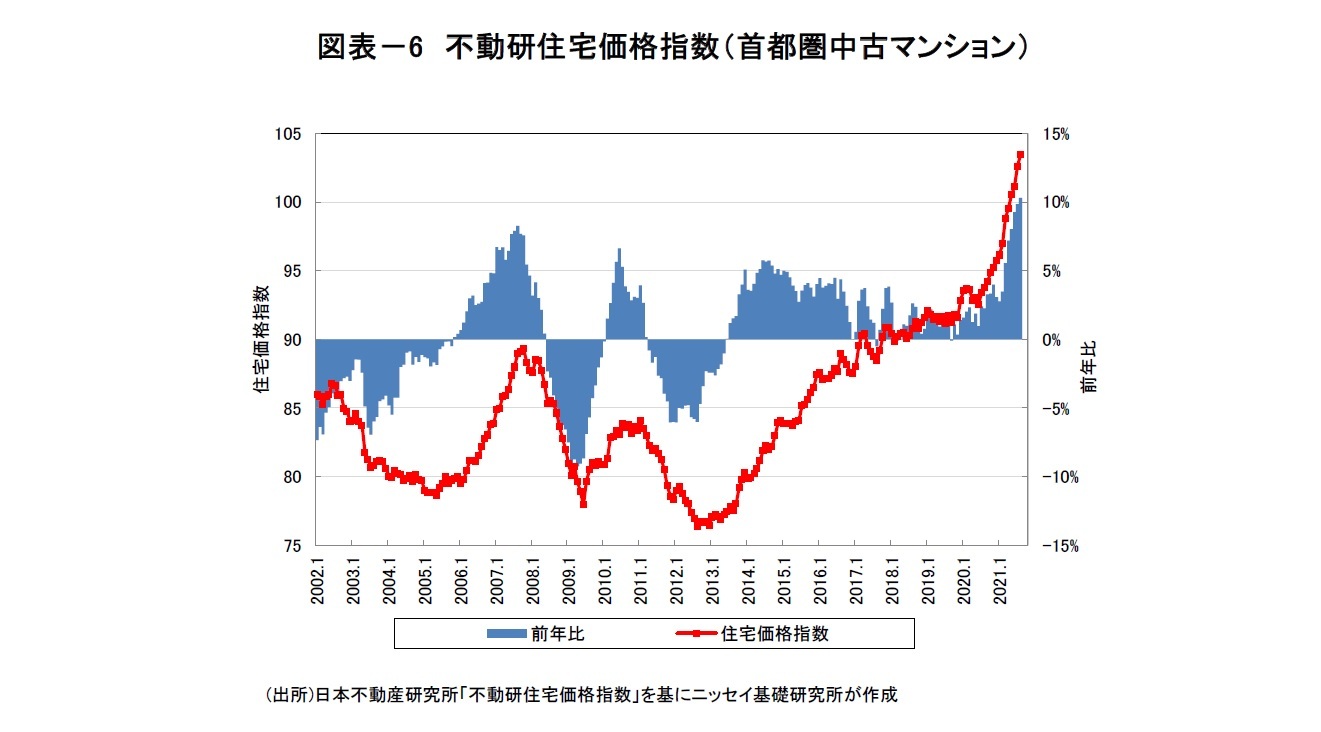 図表-6 不動研住宅価格指数(首都圏中古マンション)