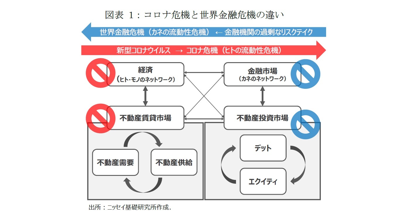 図表1:コロナ危機と世界金融危機の違い