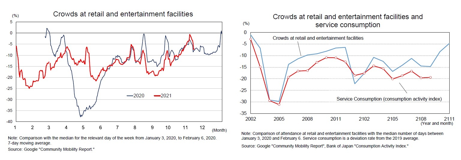 Crowds at retail and entertainment facilities/Crowds at retail and entertainment facilities and service consumption