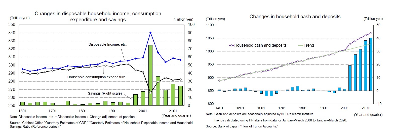 Changes in disposable household income, consumption 
expenditure and savings/Changes in household cash and deposits