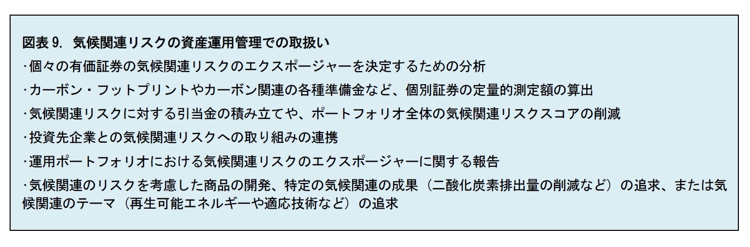 図表9. 気候関連リスクの資産運用管理での取扱い