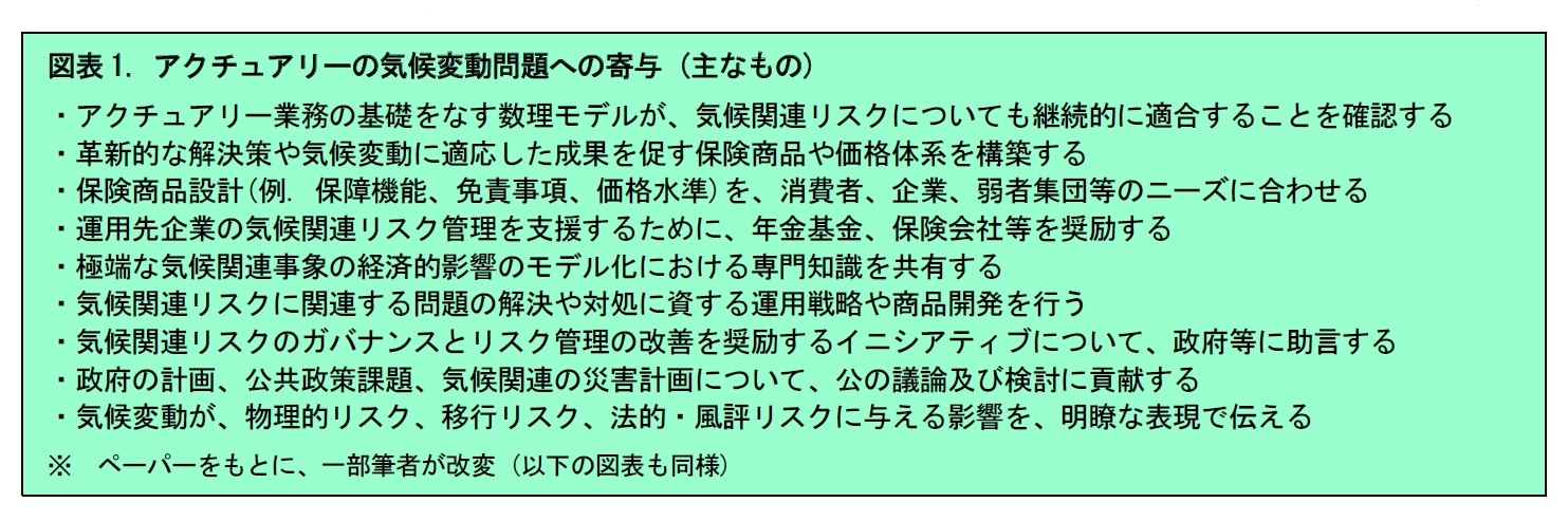 図表1. アクチュアリーの気候変動問題への寄与 (主なもの)