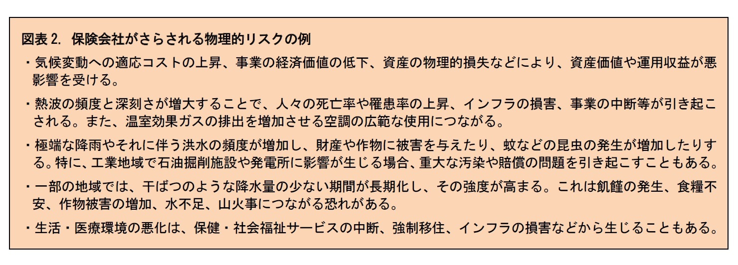 図表2. 保険会社がさらされる物理的リスクの例