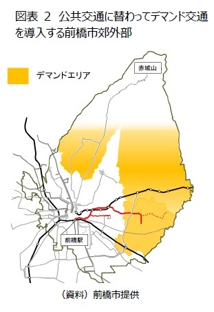 図表2　公共交通に替わってデマンド交通を導入する前橋市郊外部