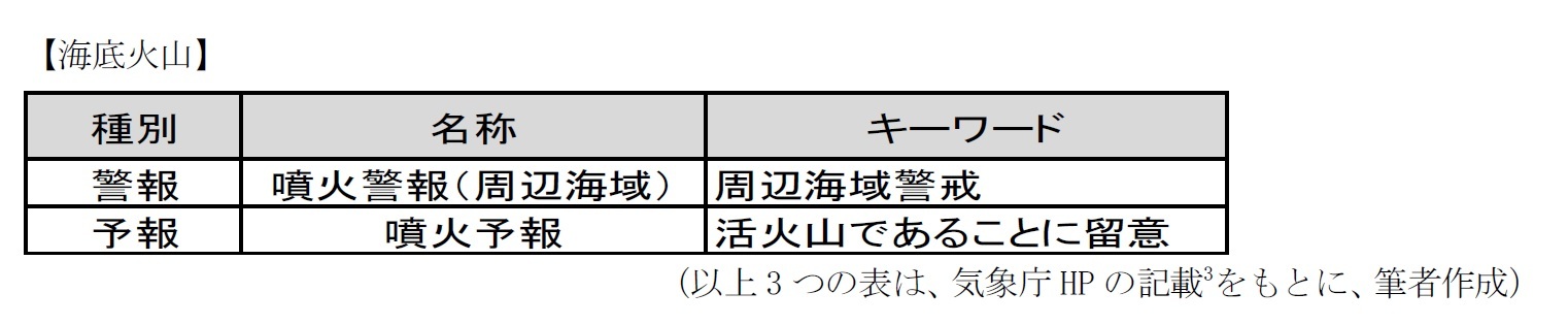 【海底火山】