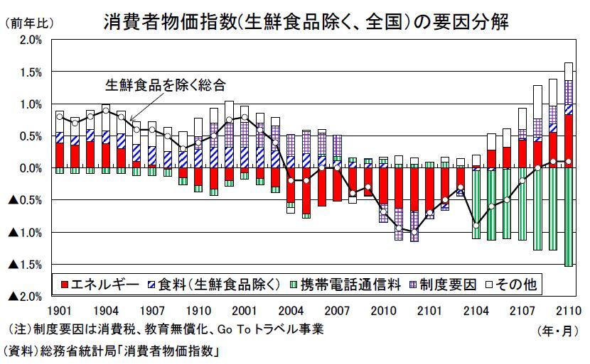 消費者物価指数年報 平成元年/日本統計協会/総務庁統計局（単行本） 消費者物価（全国21年10月）－物価上昇の裾野が徐々に広がる