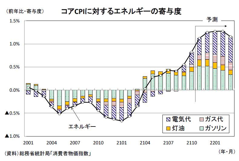 消費者物価指数年報 平成元年/日本統計協会/総務庁統計局（単行本） 消費者物価指数（令和7年（2025年）3月分） - 総合政策部計画局