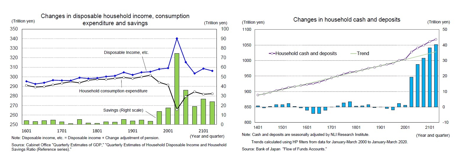 Changes in disposable household income, consumption expenditure and savings/Changes in household cash and deposits