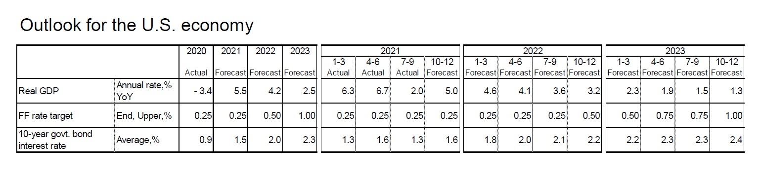 Outlook for the U.S. economy