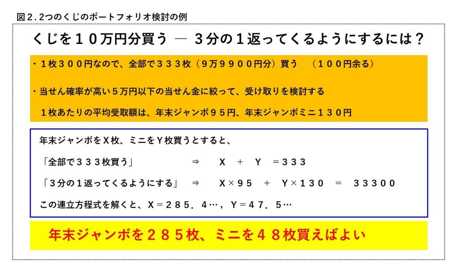 図2.2つのくじのポートフォリオ検討の例