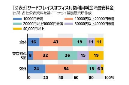 月額利用料金