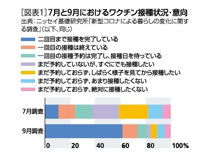 ワクチン接種状況・意向