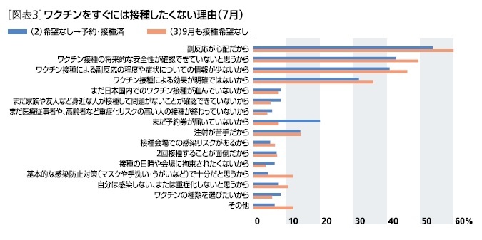 ワクチンをすぐには接種したくない理由