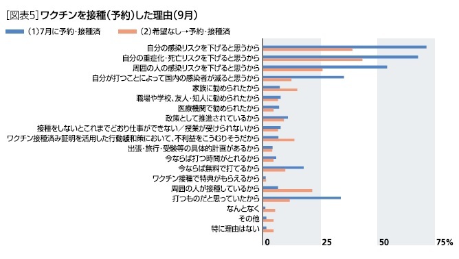 ワクチンを接種した理由