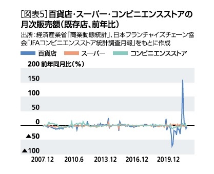 小売業