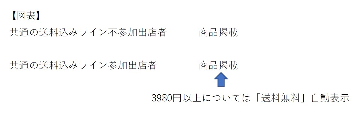 【図表】共通の送料込みライン