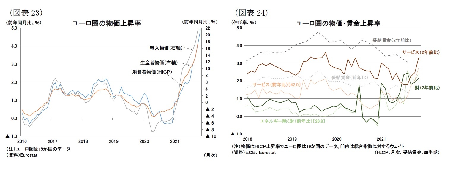 （図表23）ユーロ圏の物価上昇率/（図表24）ユーロ圏の物価・賃金上昇率