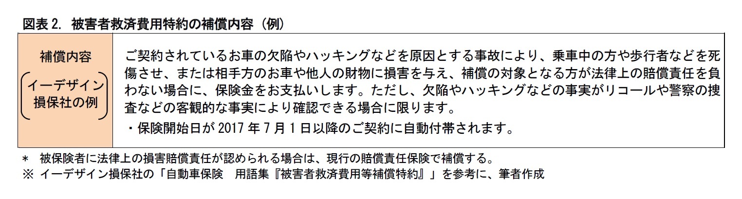 図表2. 被害者救済費用特約の補償内容 (例)