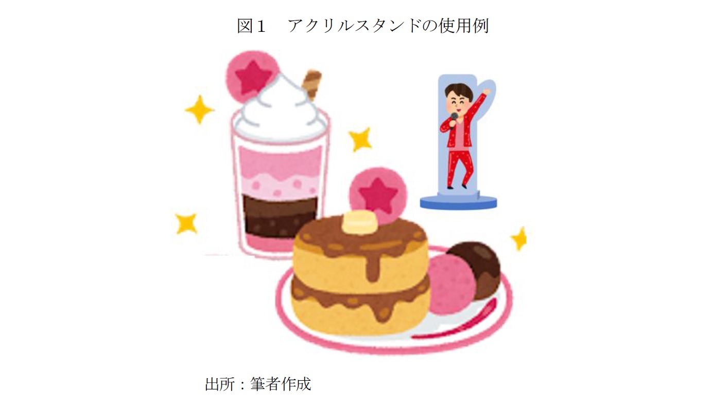 図1 アクリルスタンドの使用例
