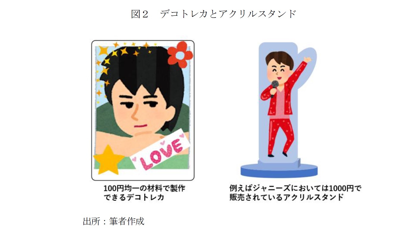 図２　デコトレカとアクリルスタンド
