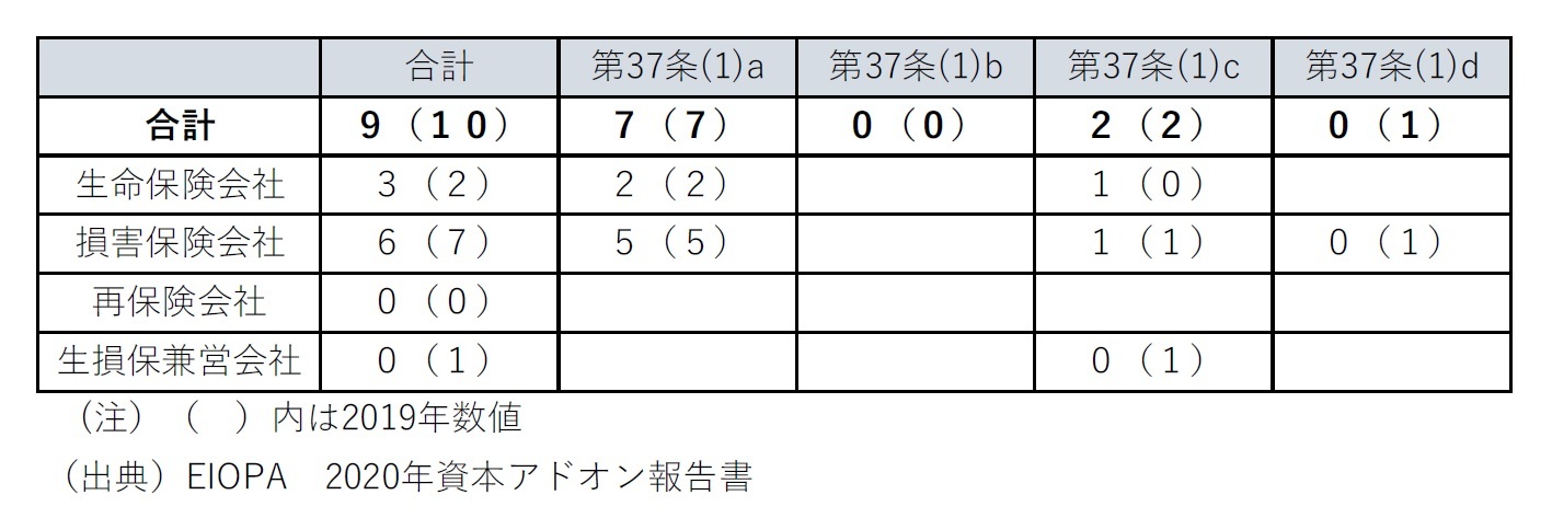 単独会社の場合の適用ケース別内訳