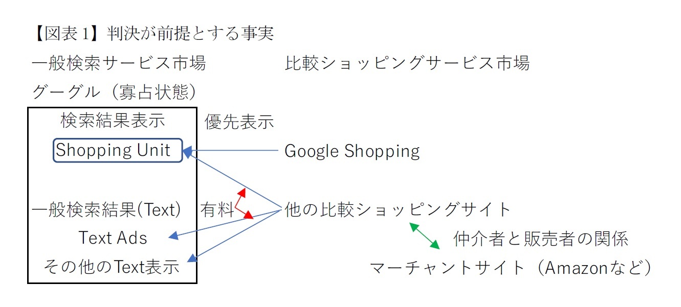【図表1】判決が前提とする事実