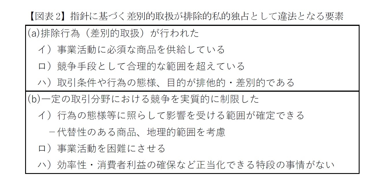 【図表2】指針に基づく差別的取扱が排除的私的独占として違法となる要素