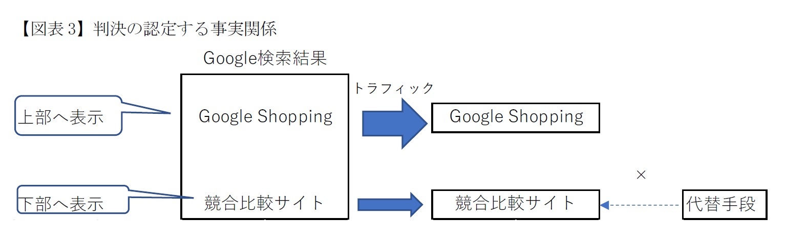 【図表3】判決の認定する事実関係