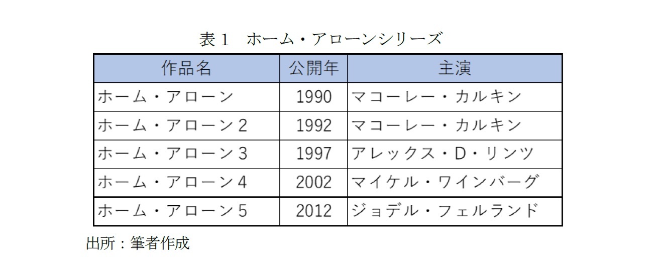 表1　ホーム・アローンシリーズ