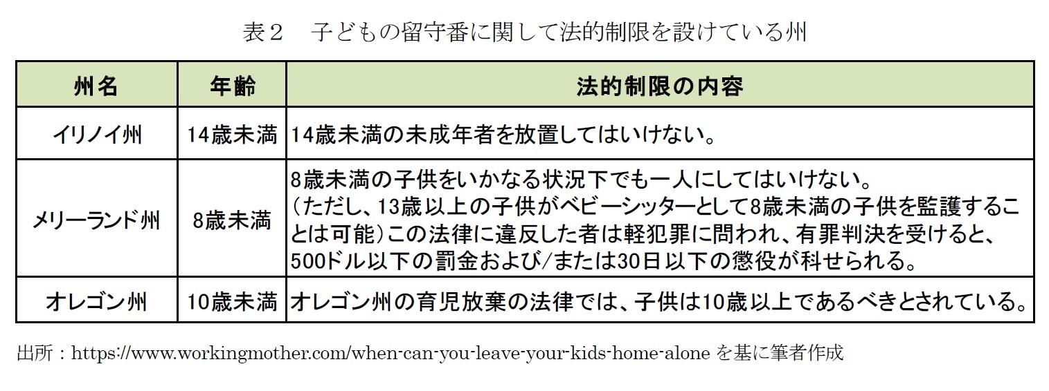 表２　子どもの留守番に関して法的制限を設けている州